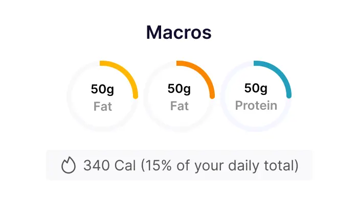 Macros
